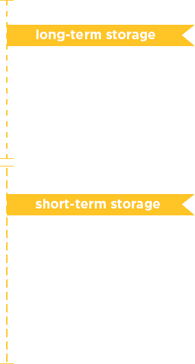 Garage Storage Missouri City Garage Storage Missouri City